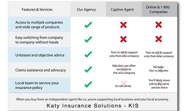 kis comparison